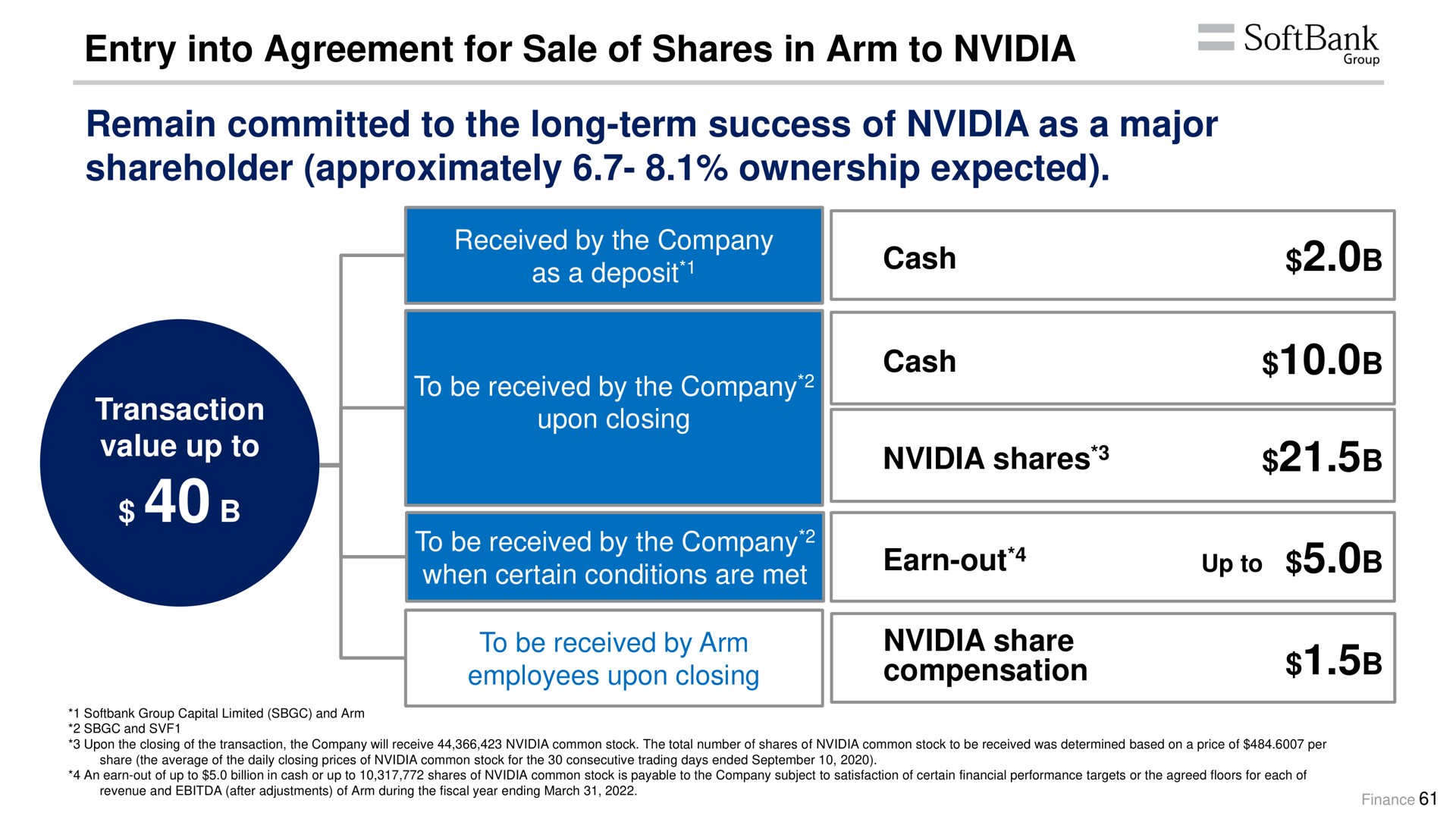 entry into agreement for sale of shares in arm to remain committed to the long term success of as a major shareholder approximately ownership expected transaction value up to cash cash shares earn out share compensation | SoftBank