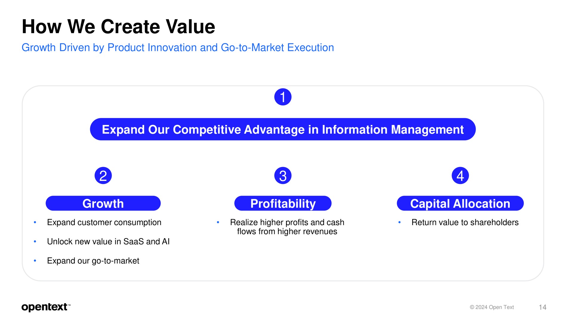 how we create value expand our competitive advantage in information management growth profitability capital allocation | OpenText