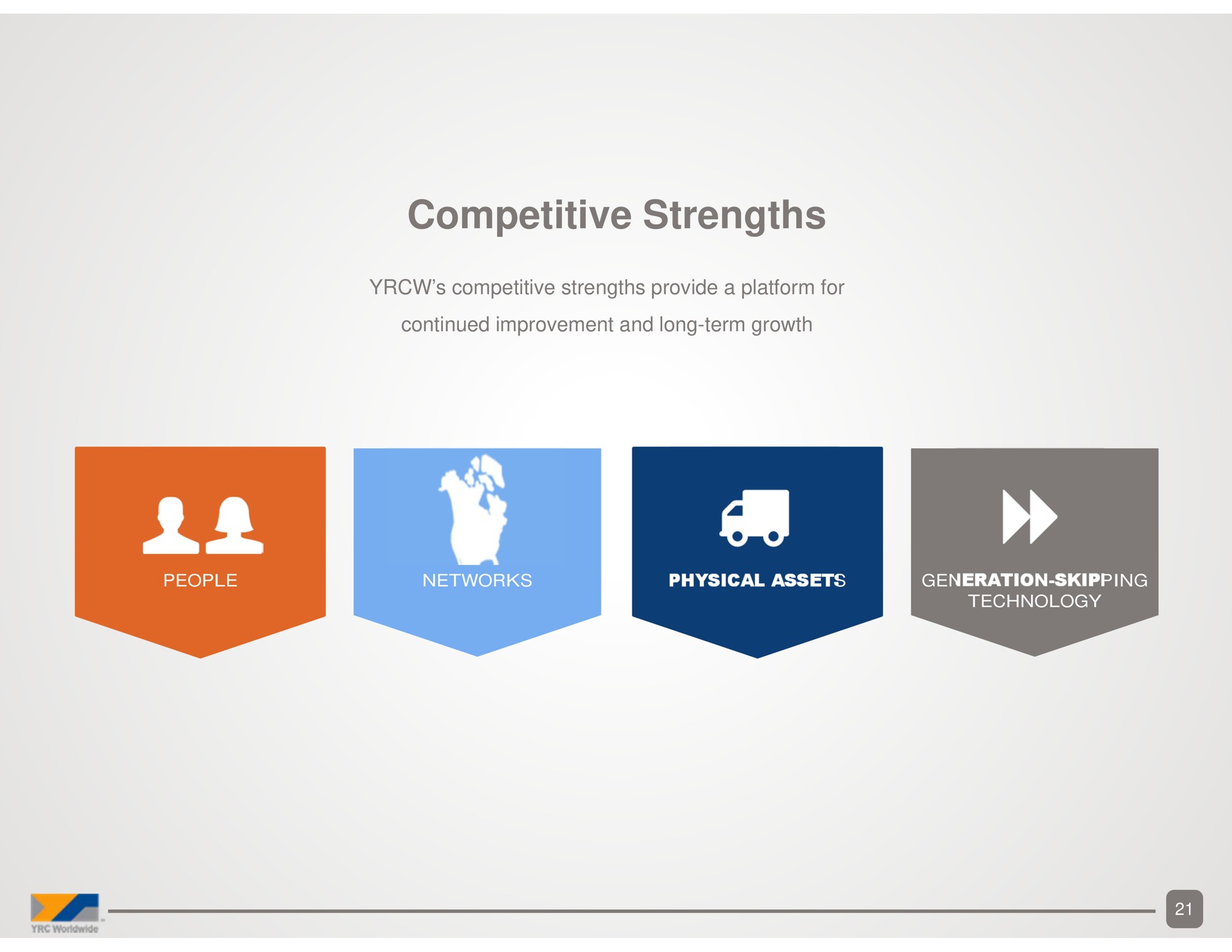 competitive strengths i cal | Yellow Corporation