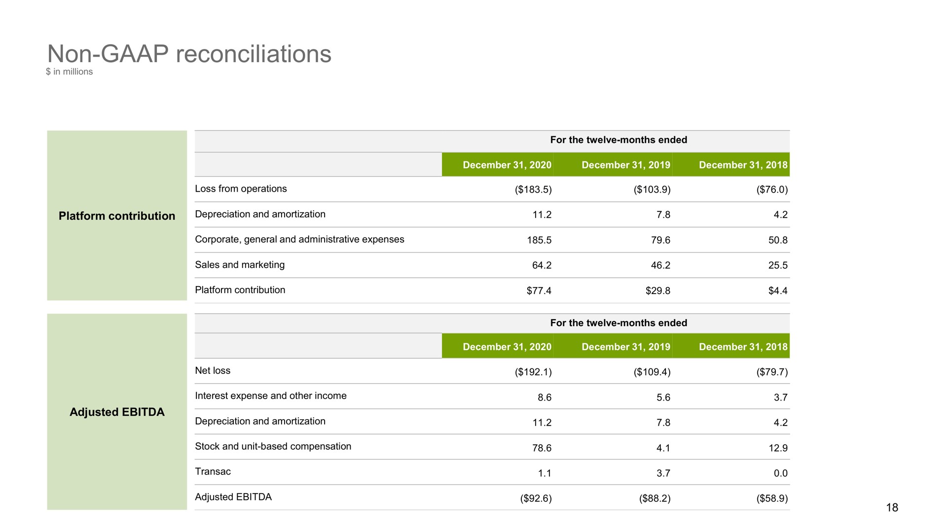 non reconciliations | Oak Street Health