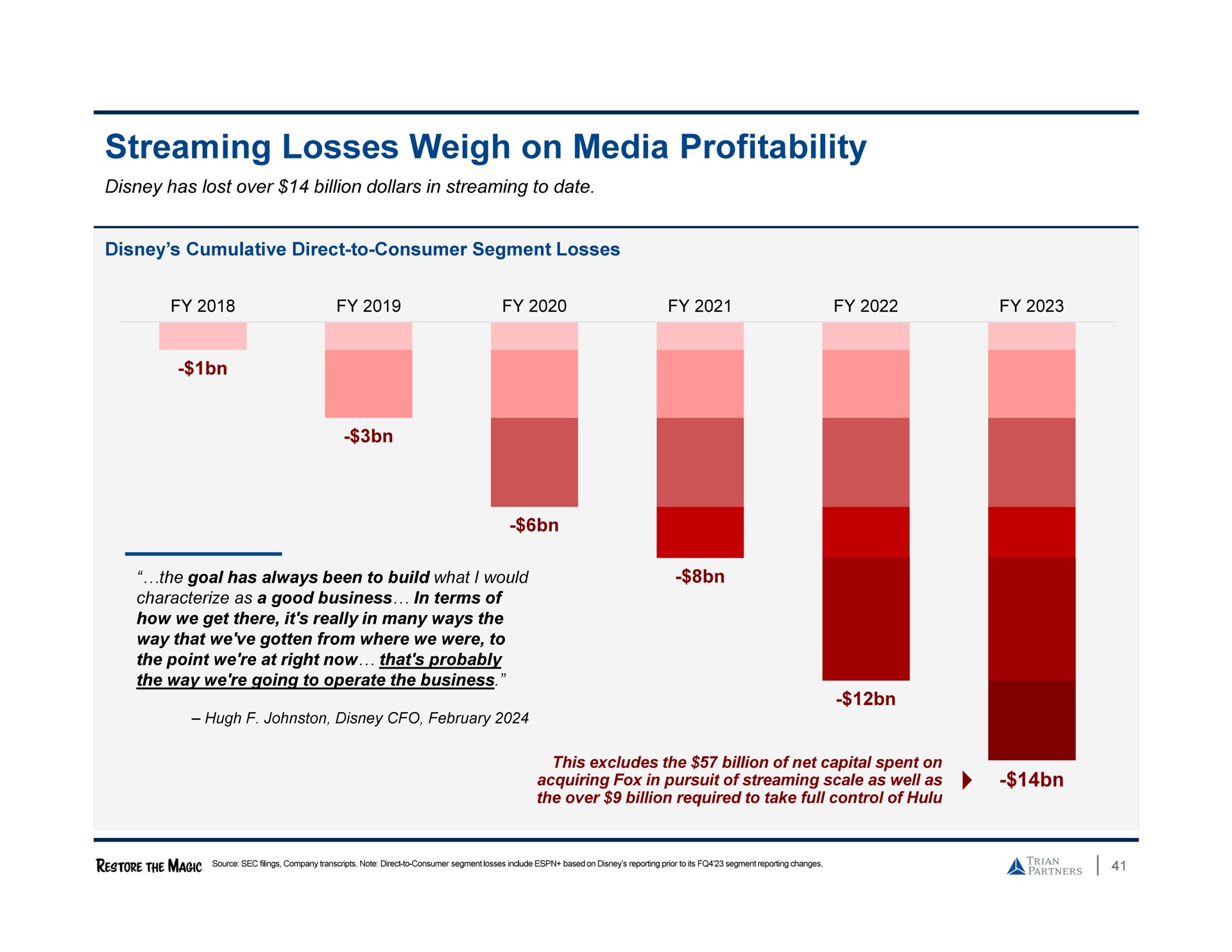 streaming losses weigh on media profitability | Trian Partners