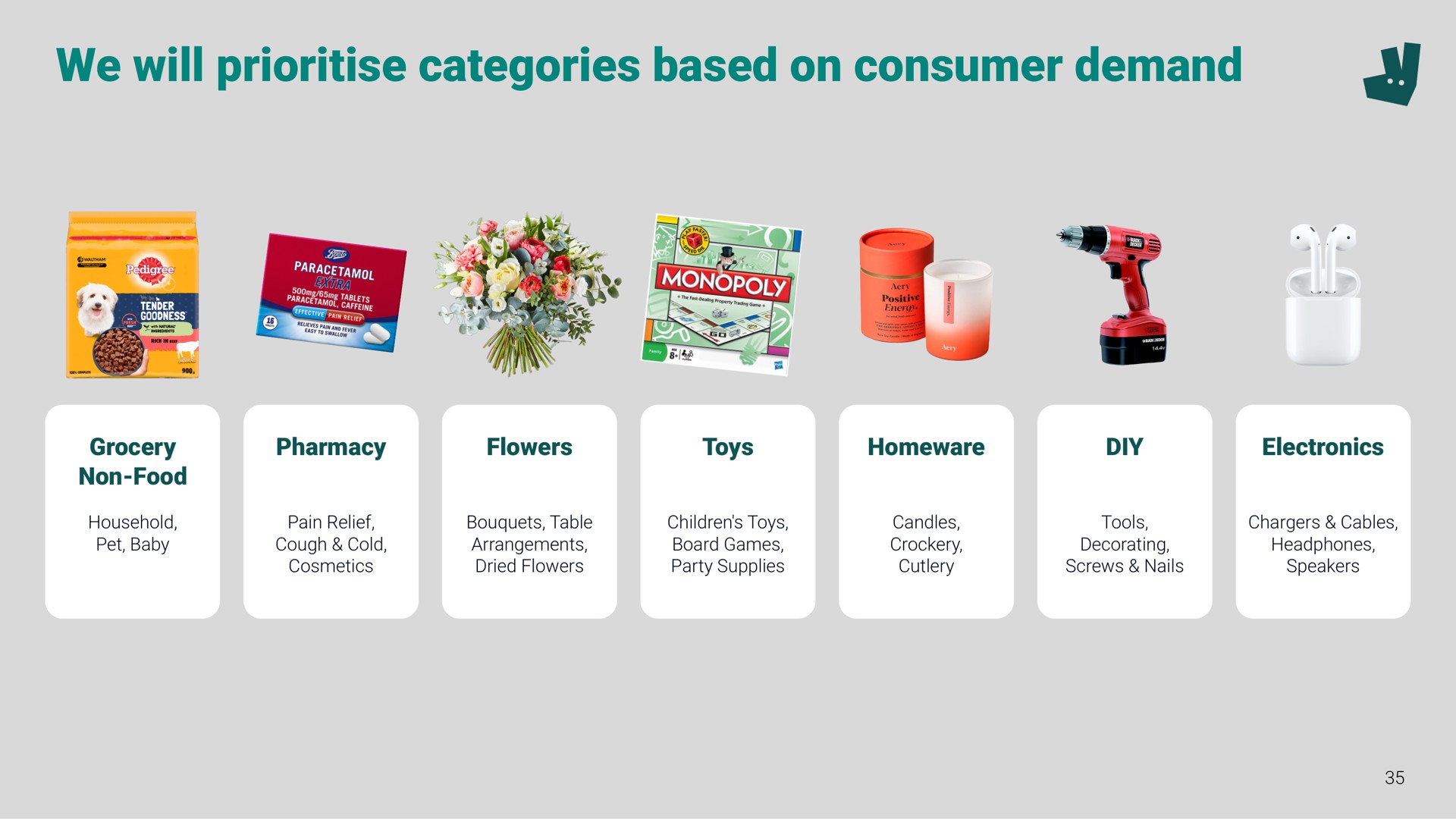 we will categories based on consumer demand a | Deliveroo