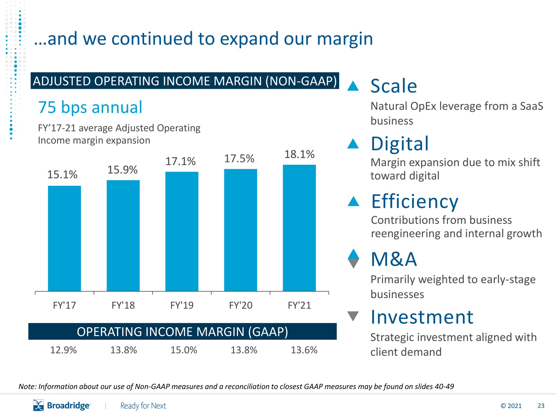 and we continued to expand our margin annual scale digital efficiency a investment | Broadridge Financial Solutions