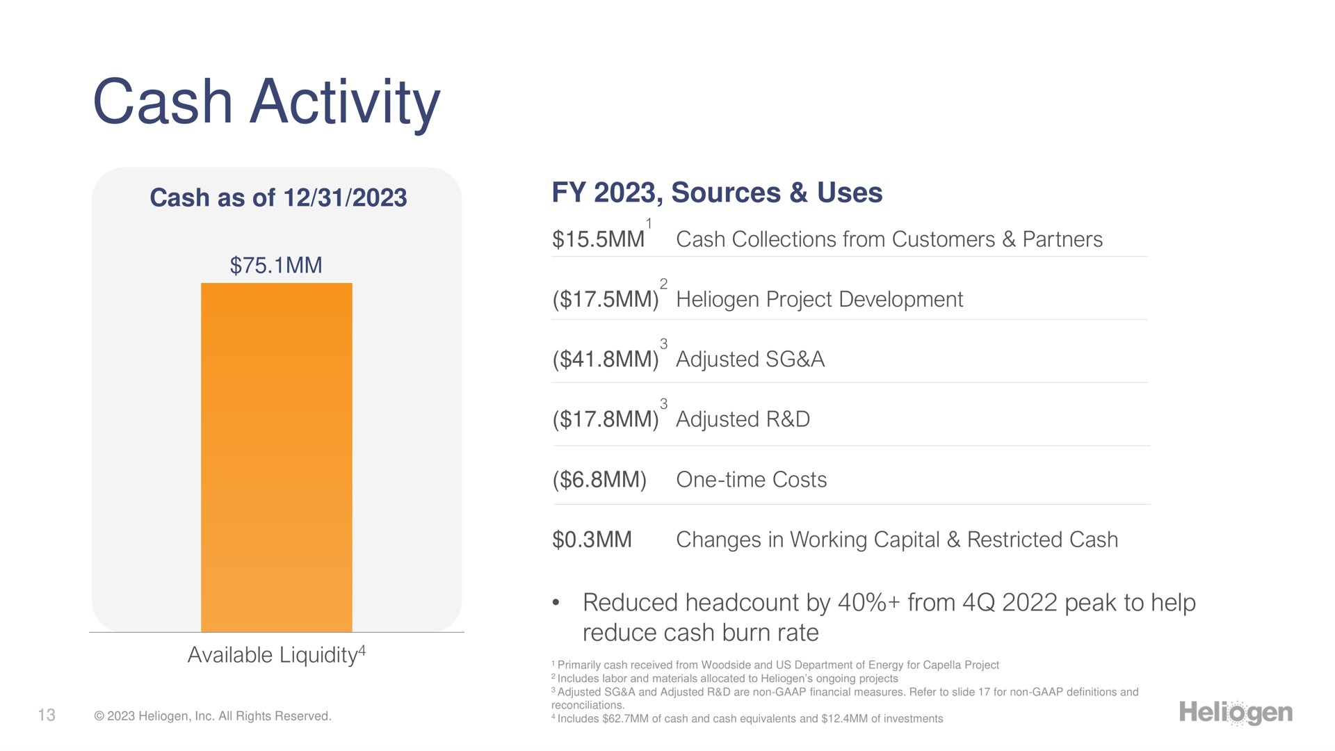 cash activity sources uses adjusted a | Heliogen