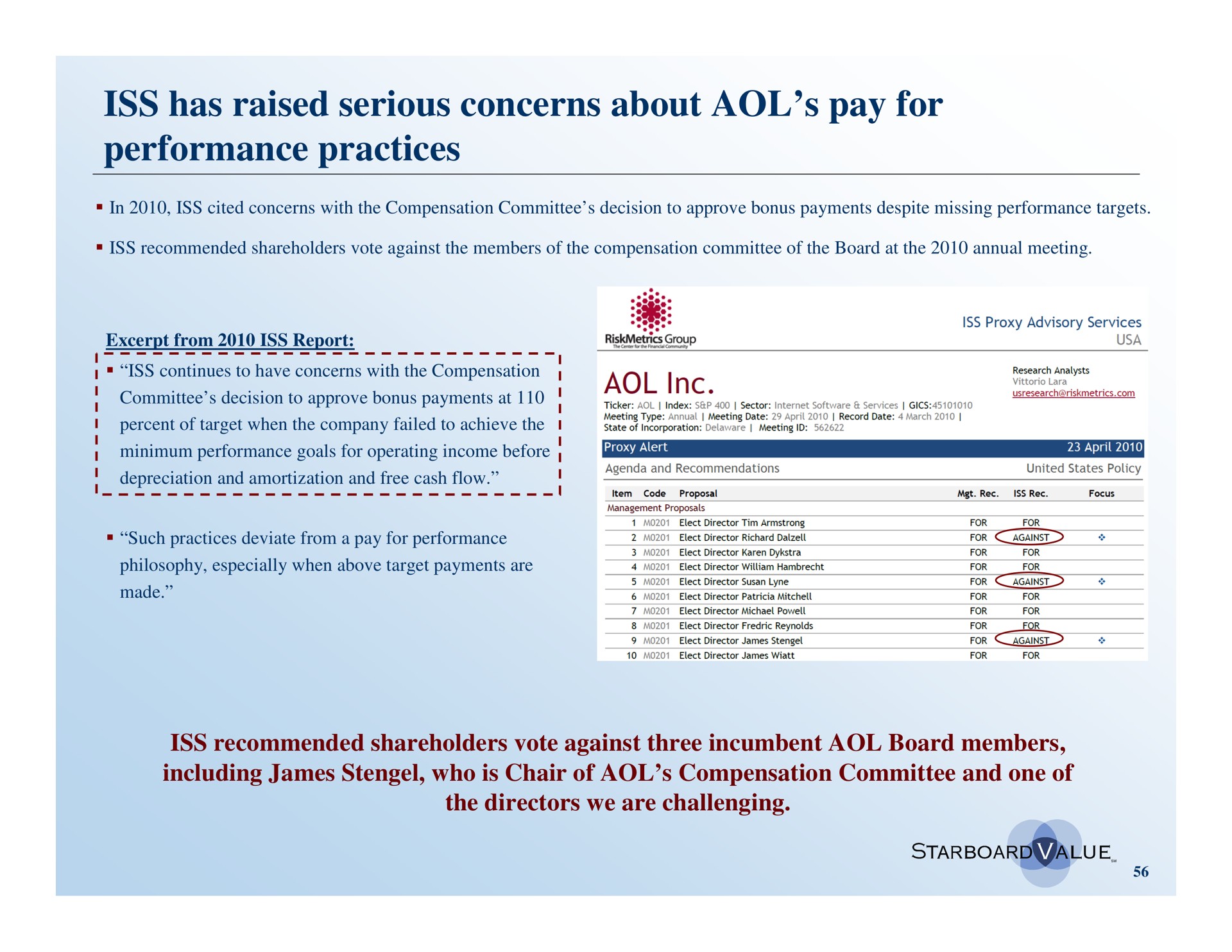 iss has raised serious concerns about pay for performance practices | Starboard Value