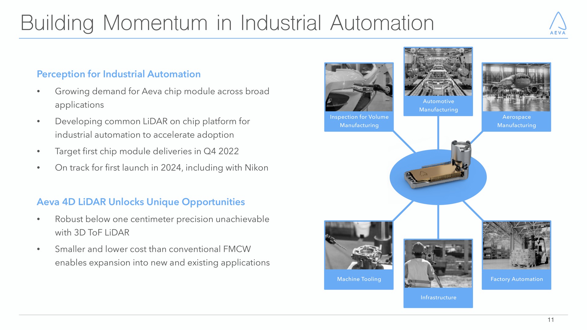 building momentum in industrial | Aeva