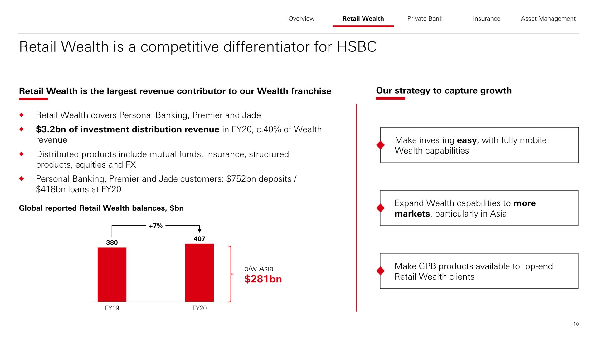 retail wealth is a competitive differentiator for | HSBC