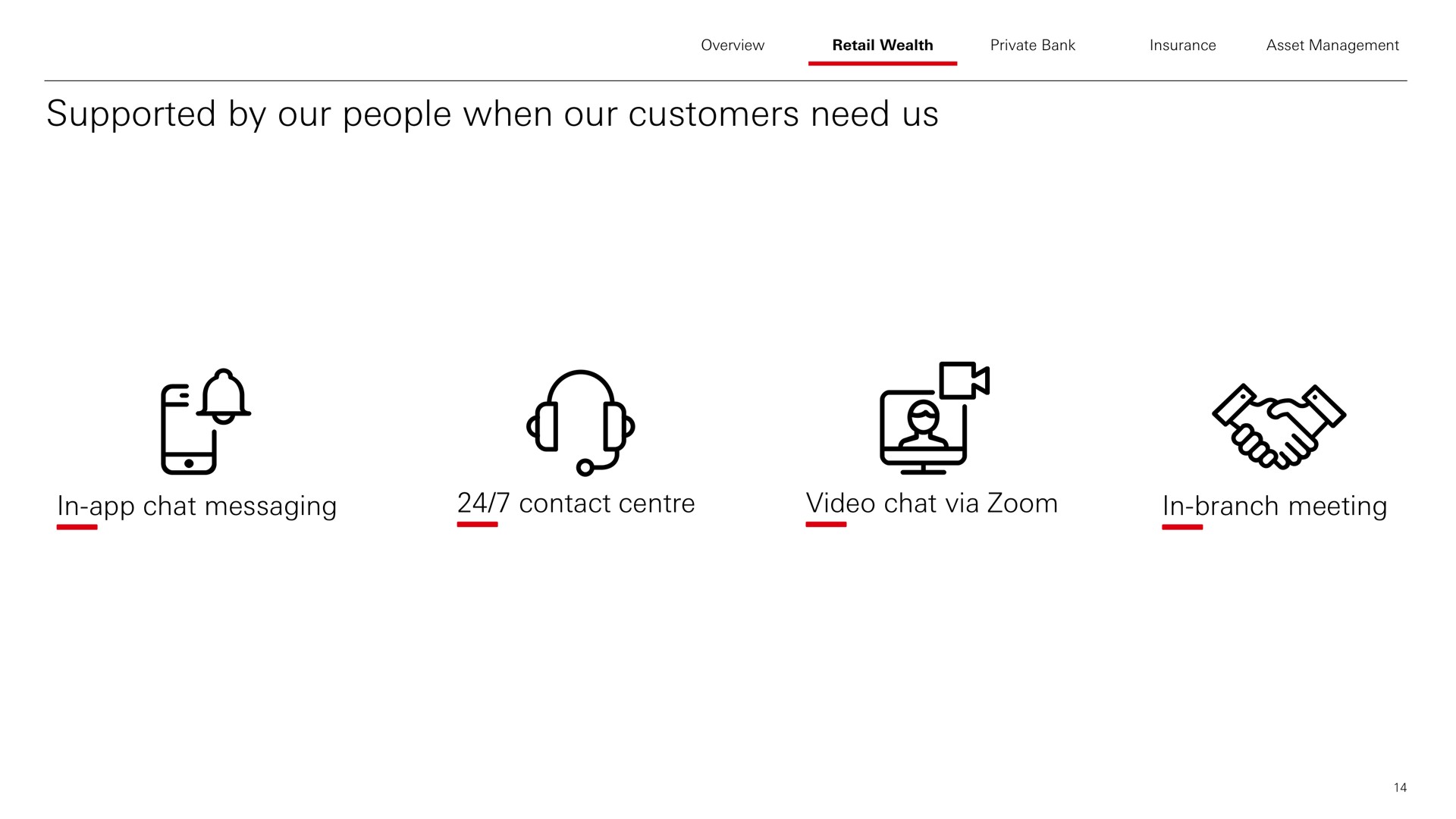 supported by our people when our customers need us in chat messaging contact video chat via zoom in branch meeting | HSBC