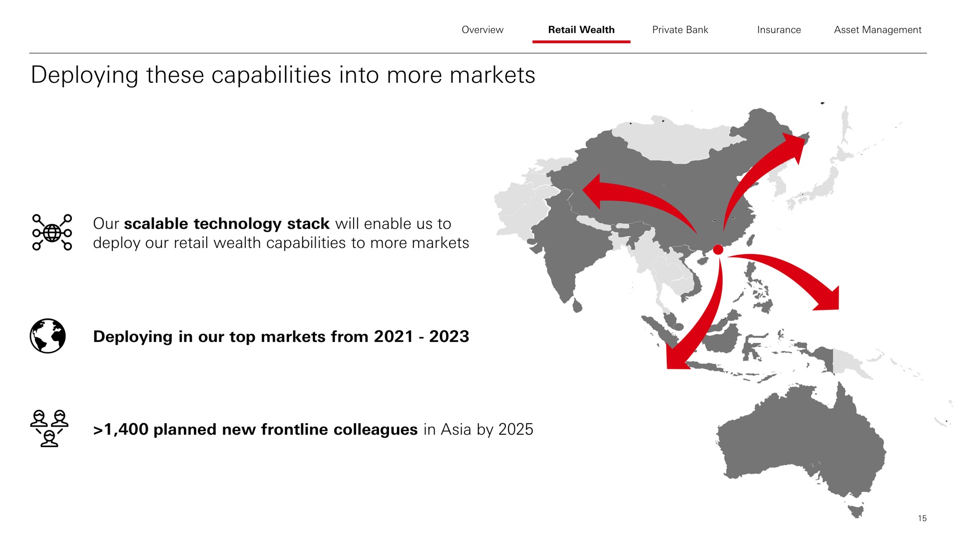 deploying these capabilities into more markets our sealable technology stack will enable us to | HSBC