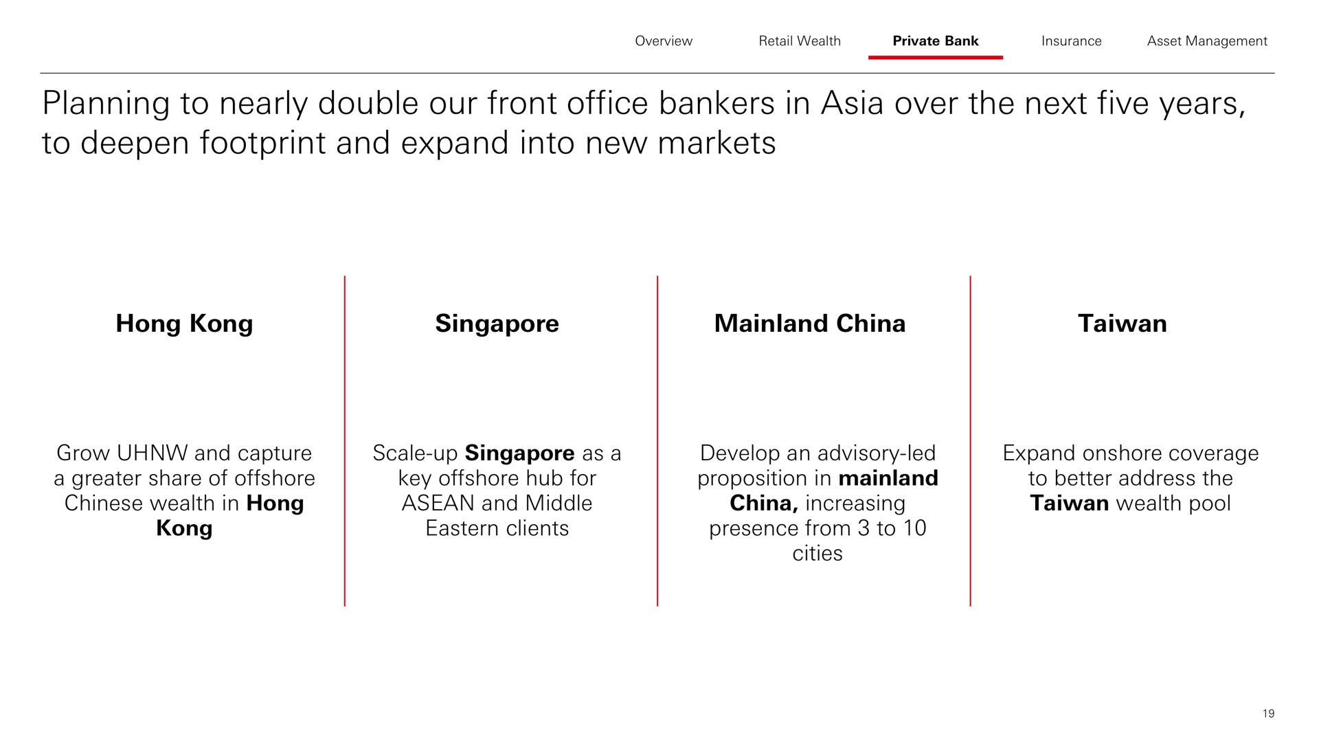 planning to nearly double our front office bankers in over the next five years to deepen footprint and expand into new markets hong china | HSBC