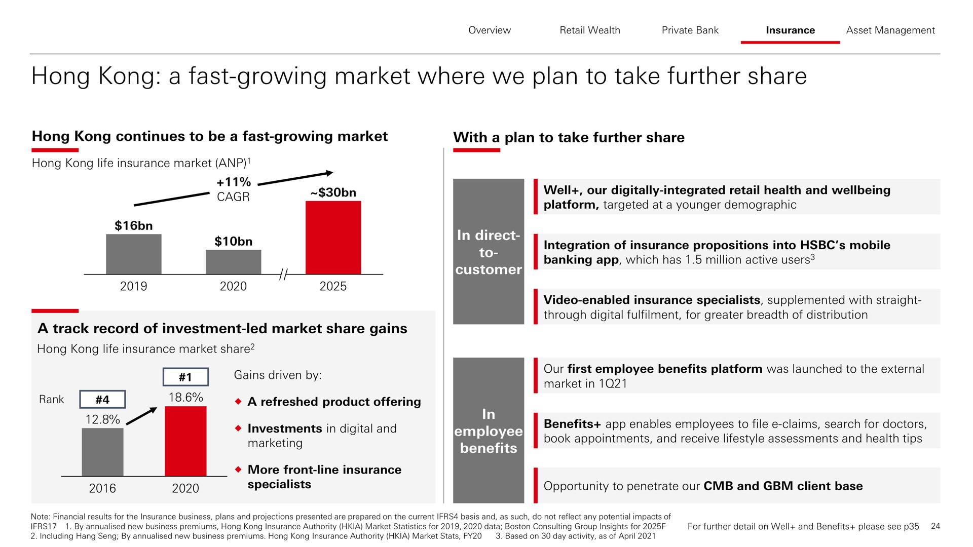 hong a fast growing market where we plan to take further share | HSBC