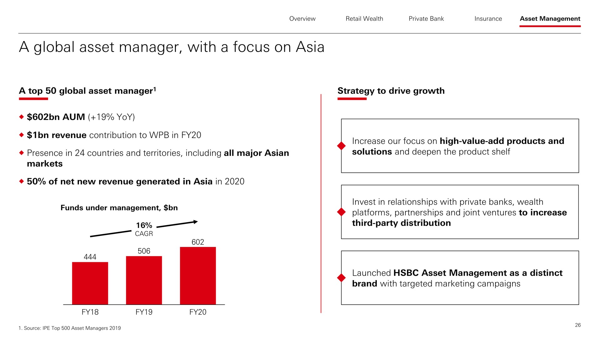a global asset manager with a focus on funds under management platforms partnerships and joint ventures to increase | HSBC