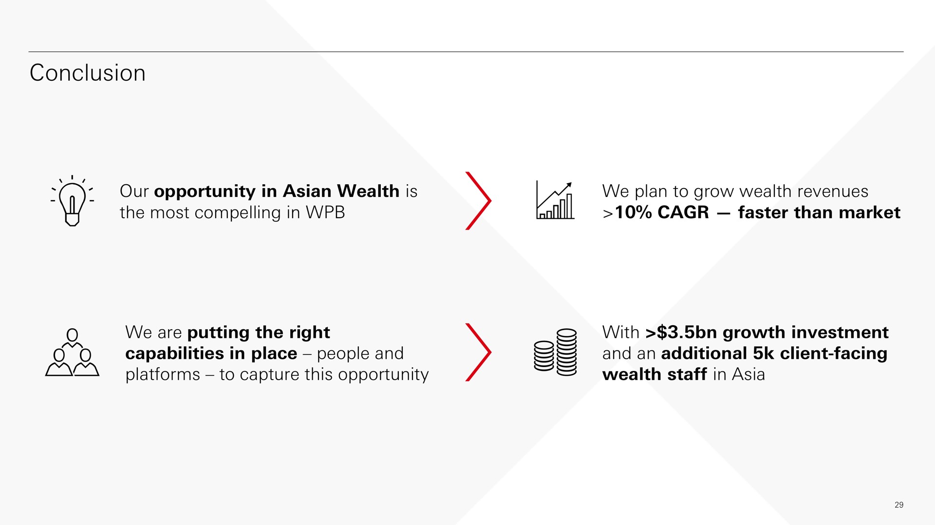conclusion our opportunity in wealth is the most compelling in we plan to grow wealth revenues faster than market we are putting the right capabilities in place people and platforms to capture this opportunity with growth investment and an additional client facing wealth staff in lac | HSBC