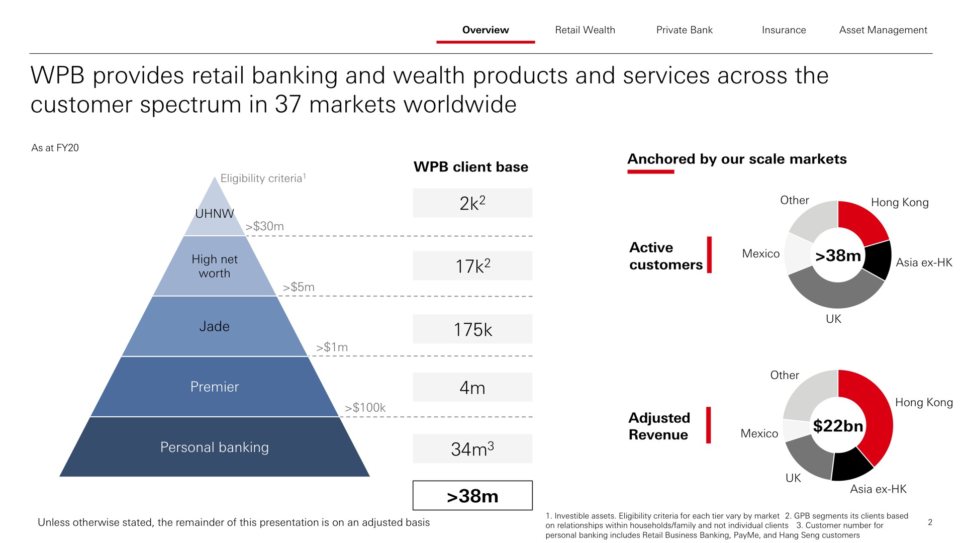provides retail banking and wealth products and services across the customer spectrum in markets toe customers | HSBC