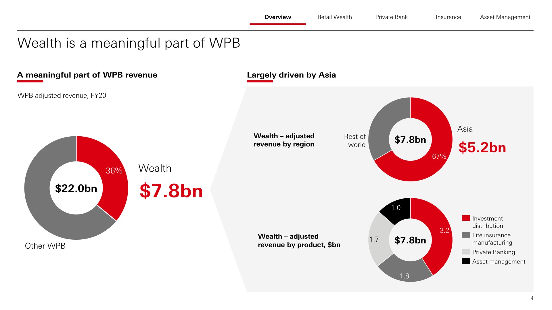 wealth is a meaningful part of wealth | HSBC