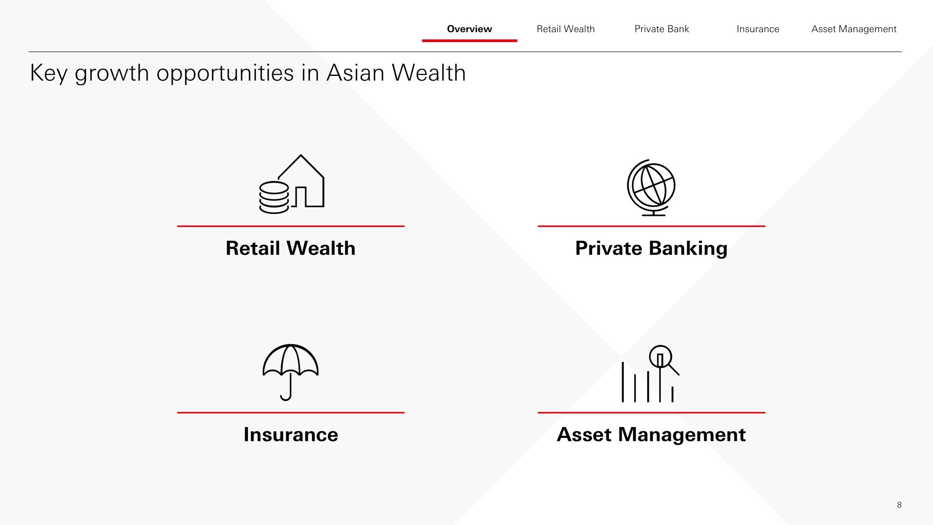 key growth opportunities in wealth retail wealth private banking insurance asset management nit | HSBC