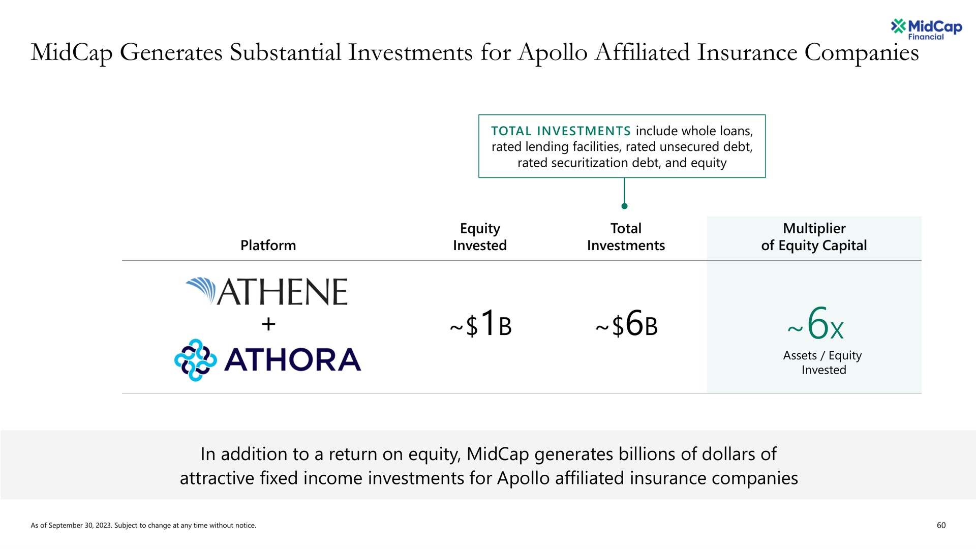 generates substantial investments for affiliated insurance companies | Apollo Global Management