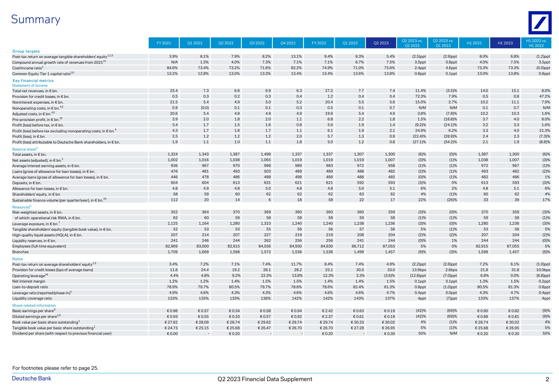 summary adjusted costs in a a a bank financial data supplement | Deutsche Bank