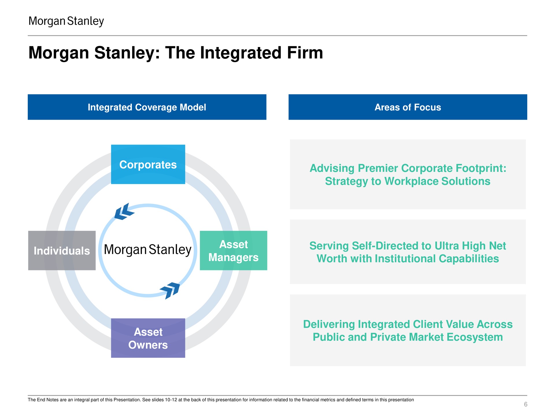 morgan the integrated firm | Morgan Stanley