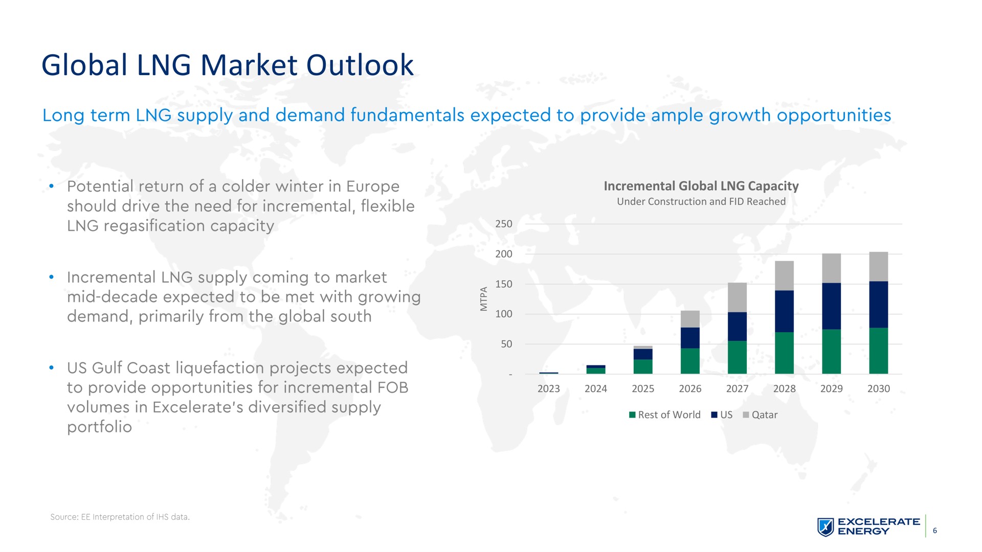 global market outlook | Excelerate Energy