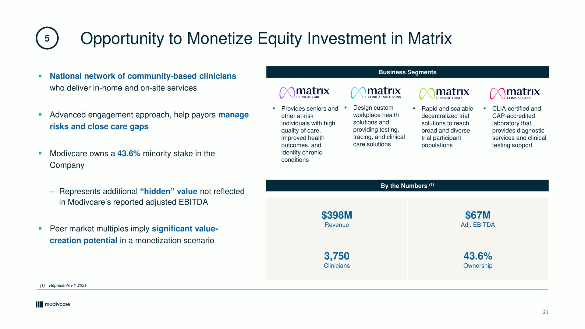 opportunity to monetize equity investment in matrix | ModivCare