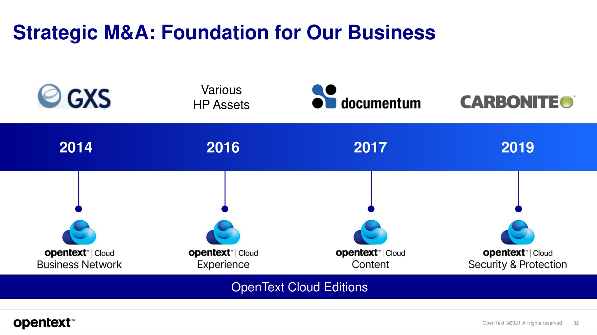 strategic a foundation for our business assets on carbonite | OpenText