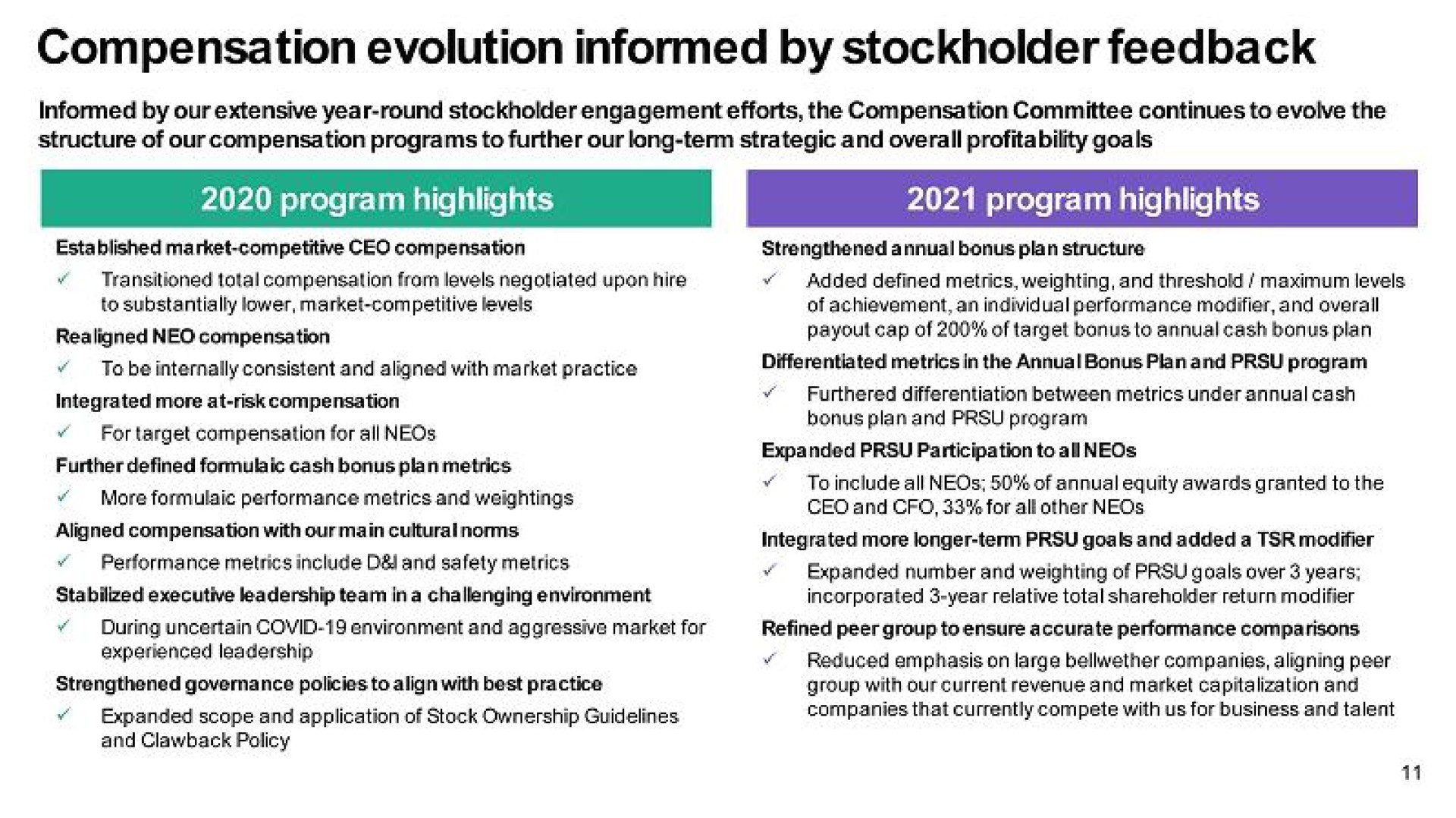 compensation evolution informed by stockholder feedback program highlights program highlights | Uber