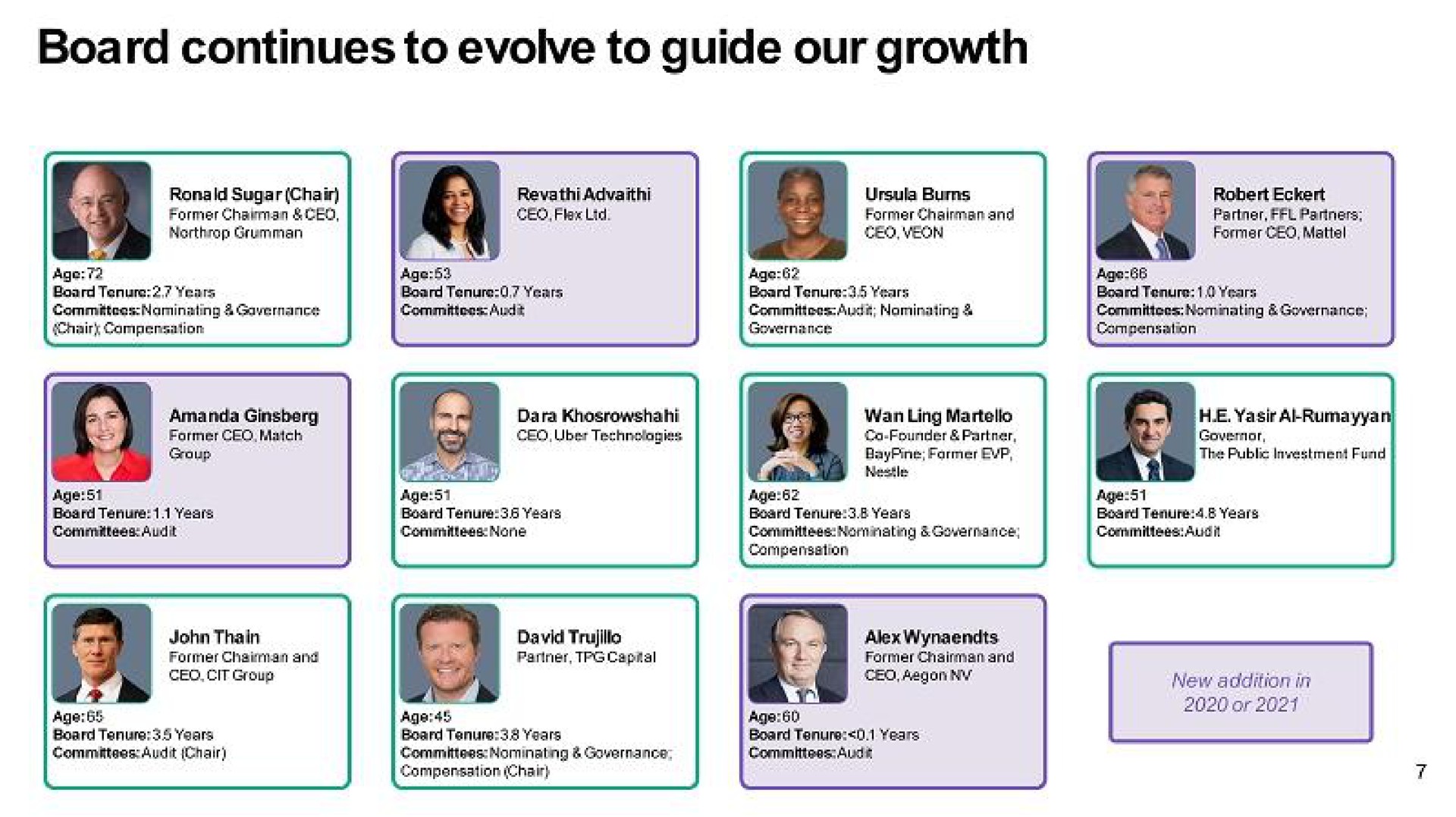 board continues to evolve to guide our growth | Uber