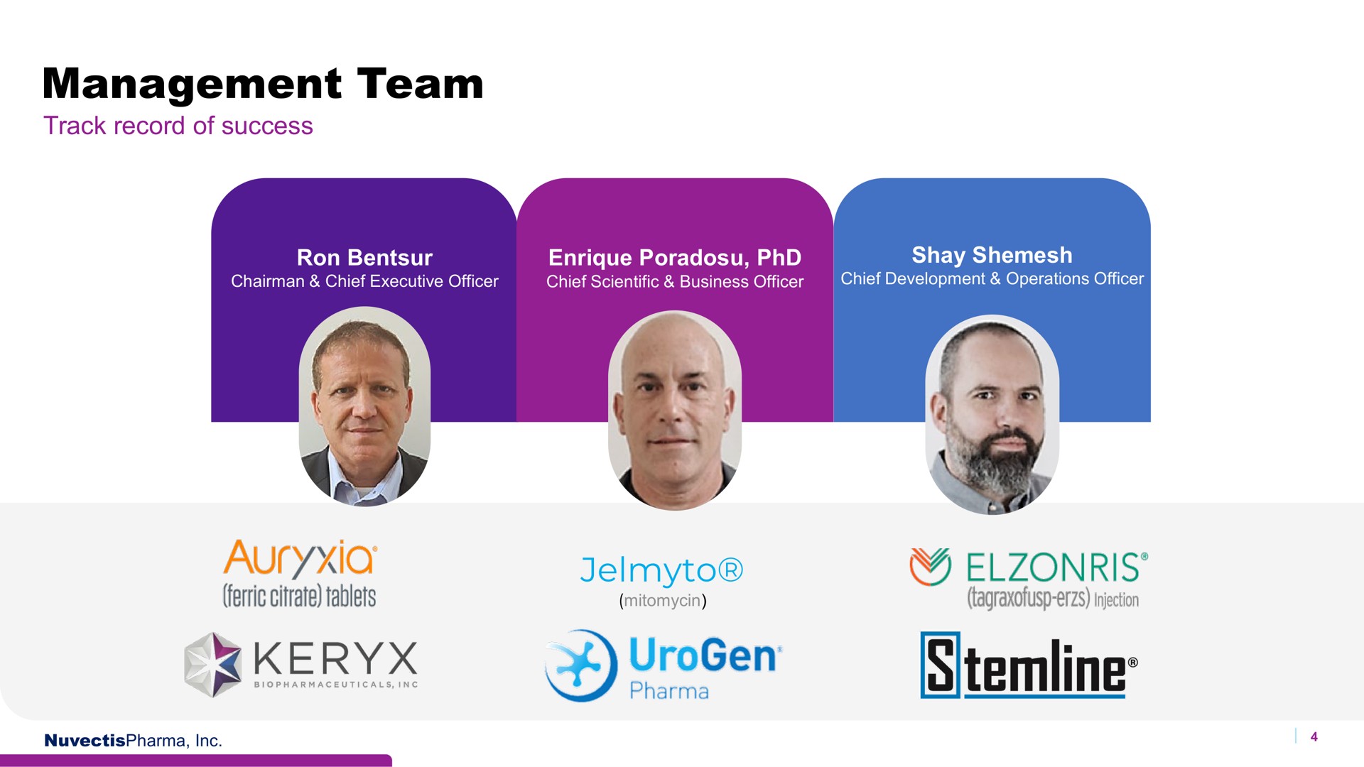 management team | Nuvectis Pharma