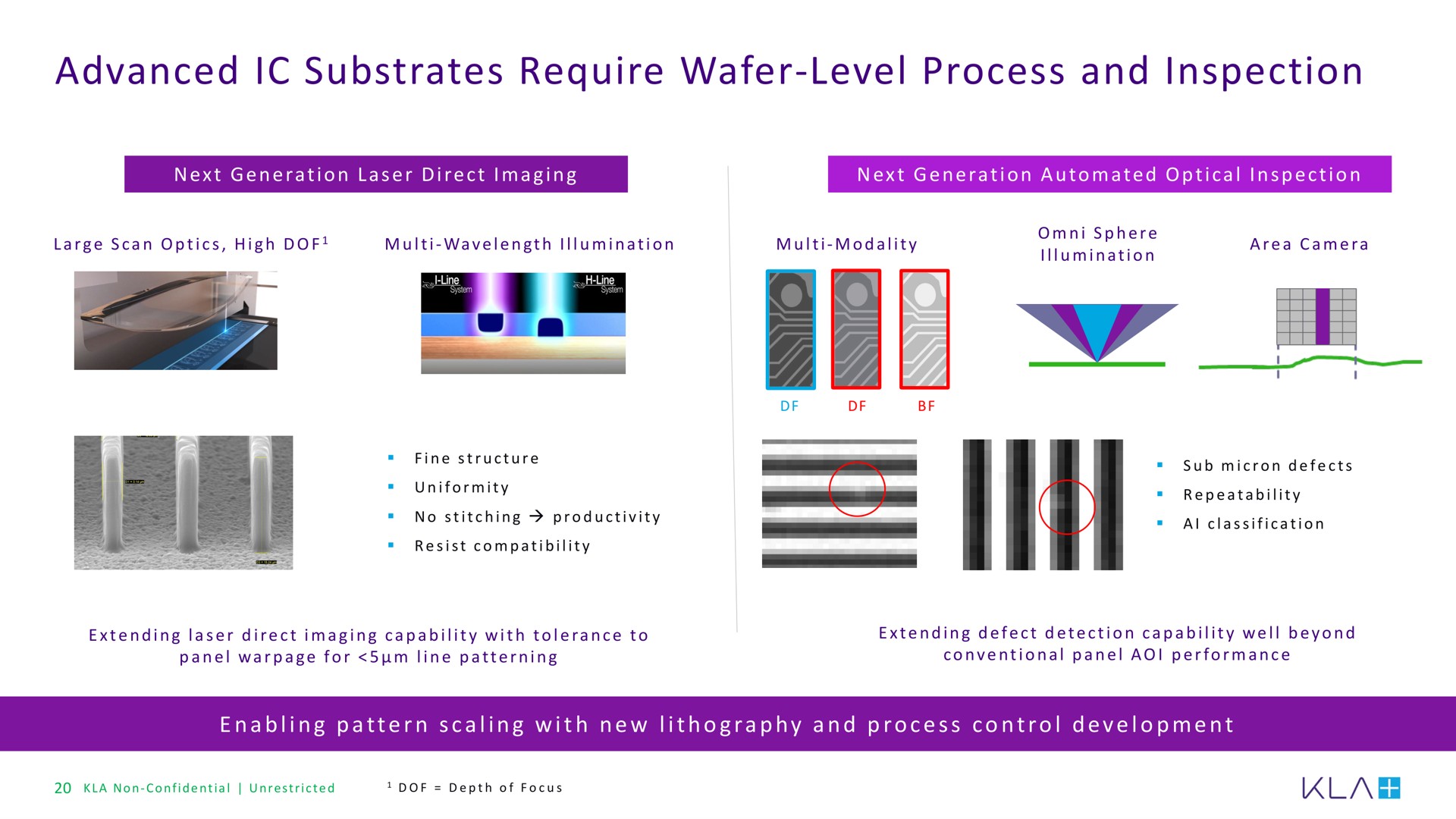 advanced substrates require wafer level process and inspection wafer level | KLA