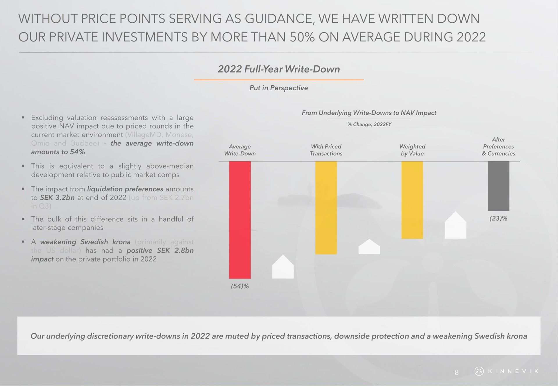 without price points serving as guidance we have written down our private investments by more than on average during | Kinnevik
