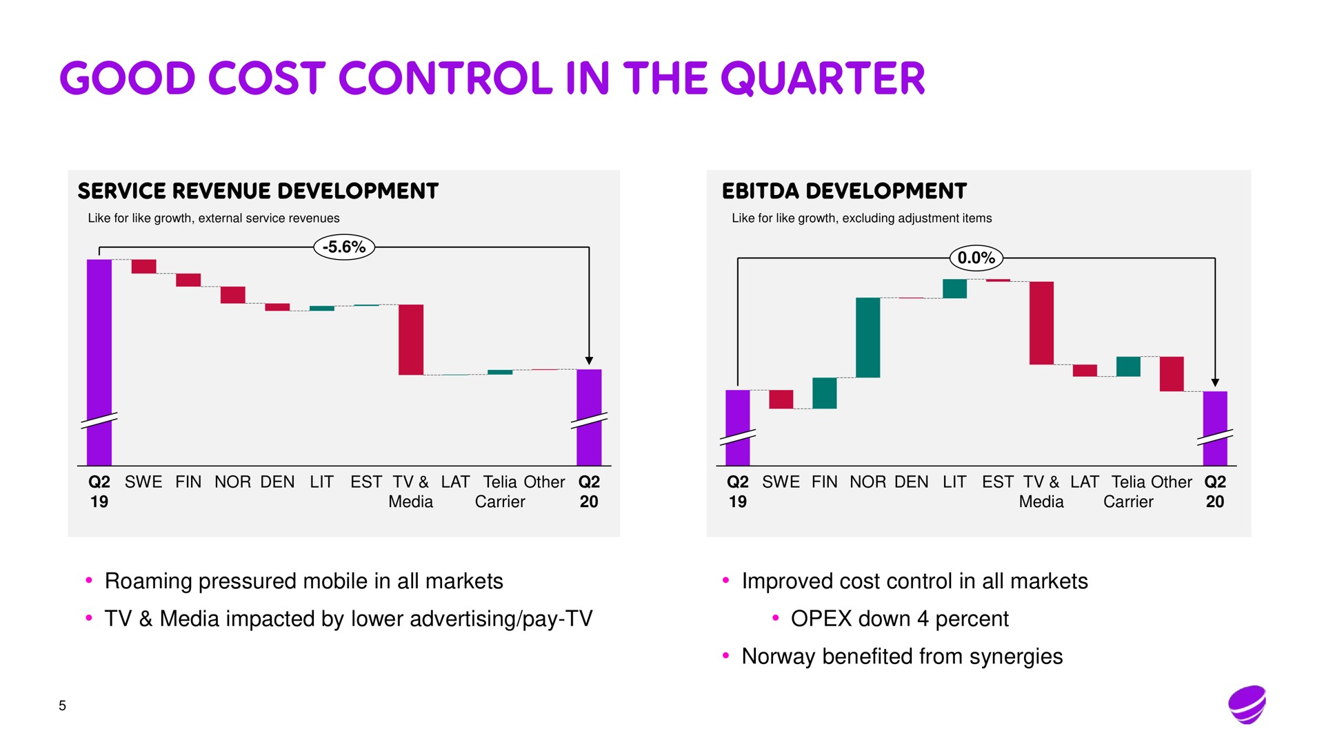 good cost control in the quarter | Telia Company