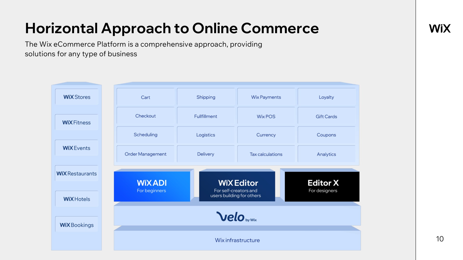 horizontal approach to commerce velo | Wix