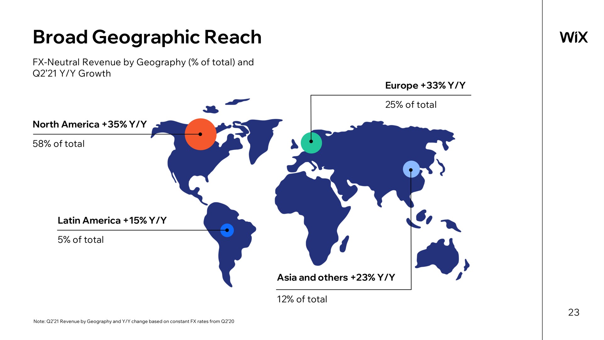 broad geographic reach | Wix
