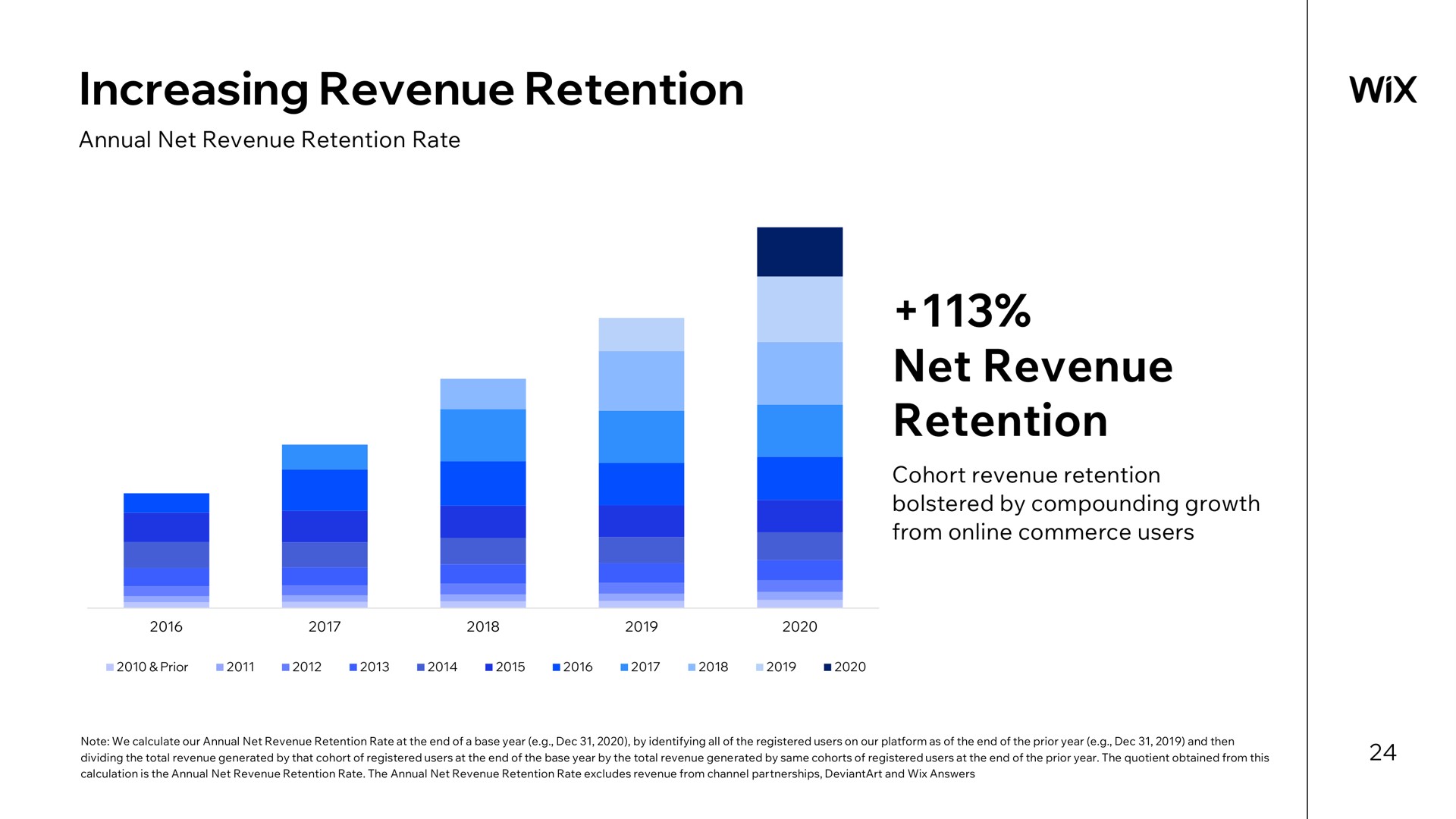 increasing revenue retention net revenue retention | Wix
