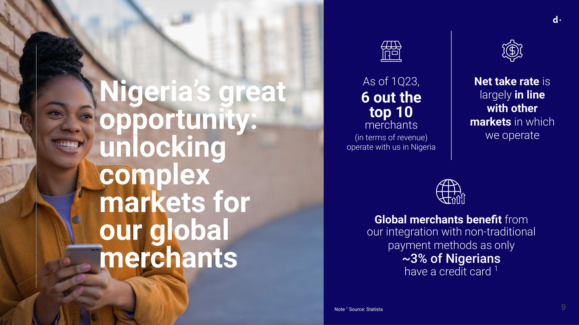 great opportunity unlocking complex markets for our global merchants out the top see | dLocal