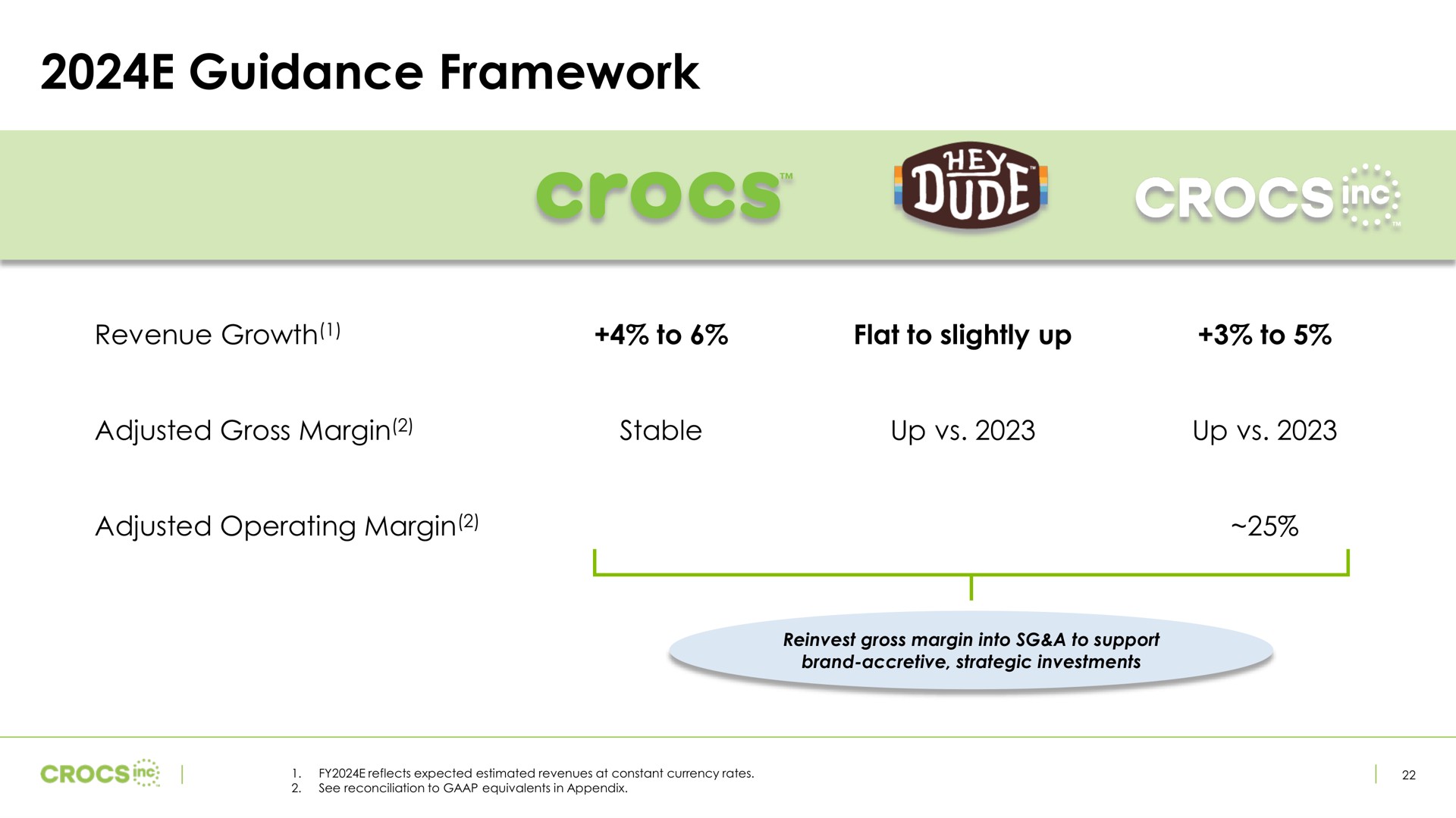 guidance framework cas | Crocs