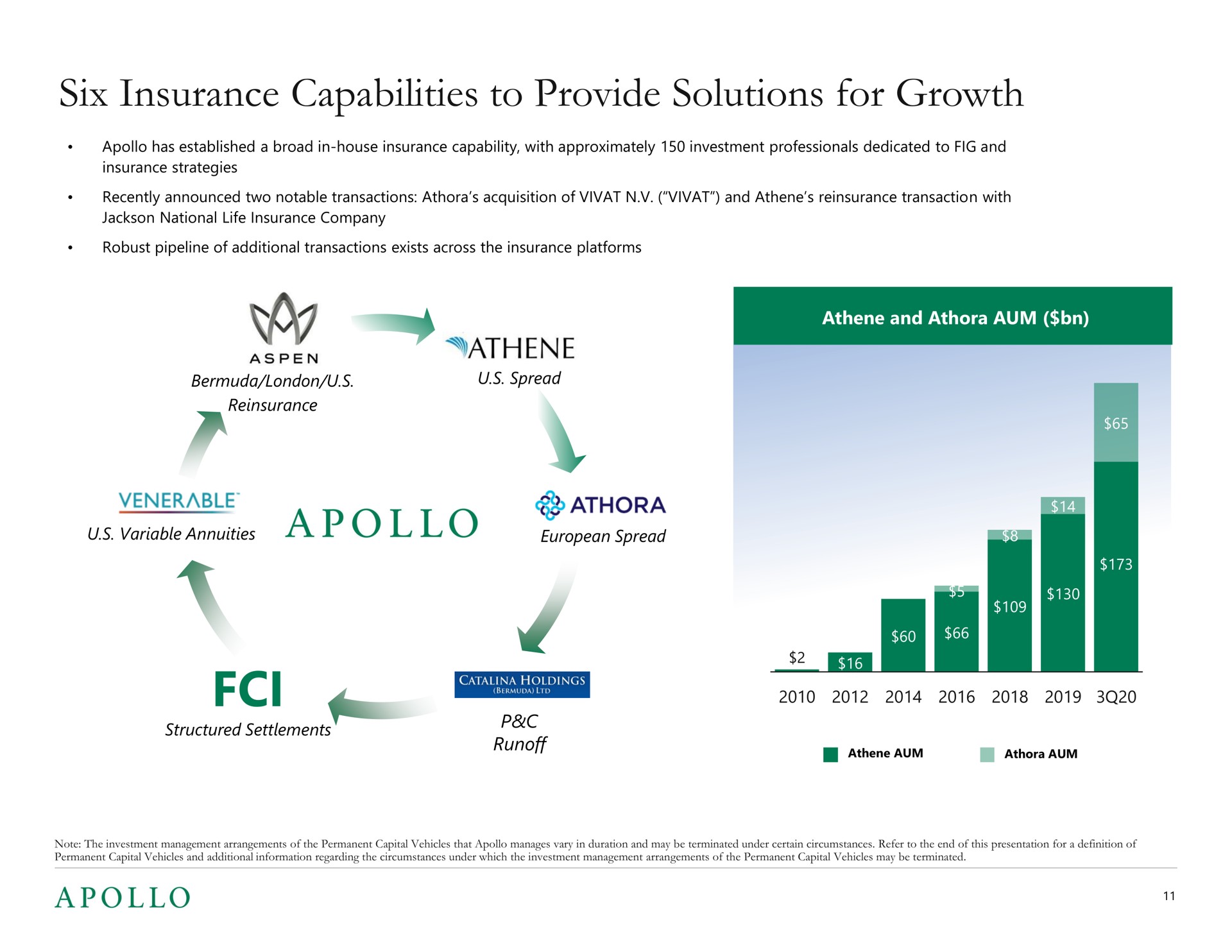 six insurance capabilities to provide solutions for growth my eve | Apollo Global Management