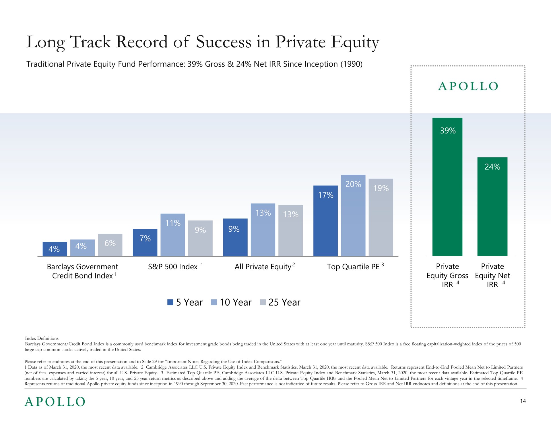 long track record of success in private equity mar | Apollo Global Management