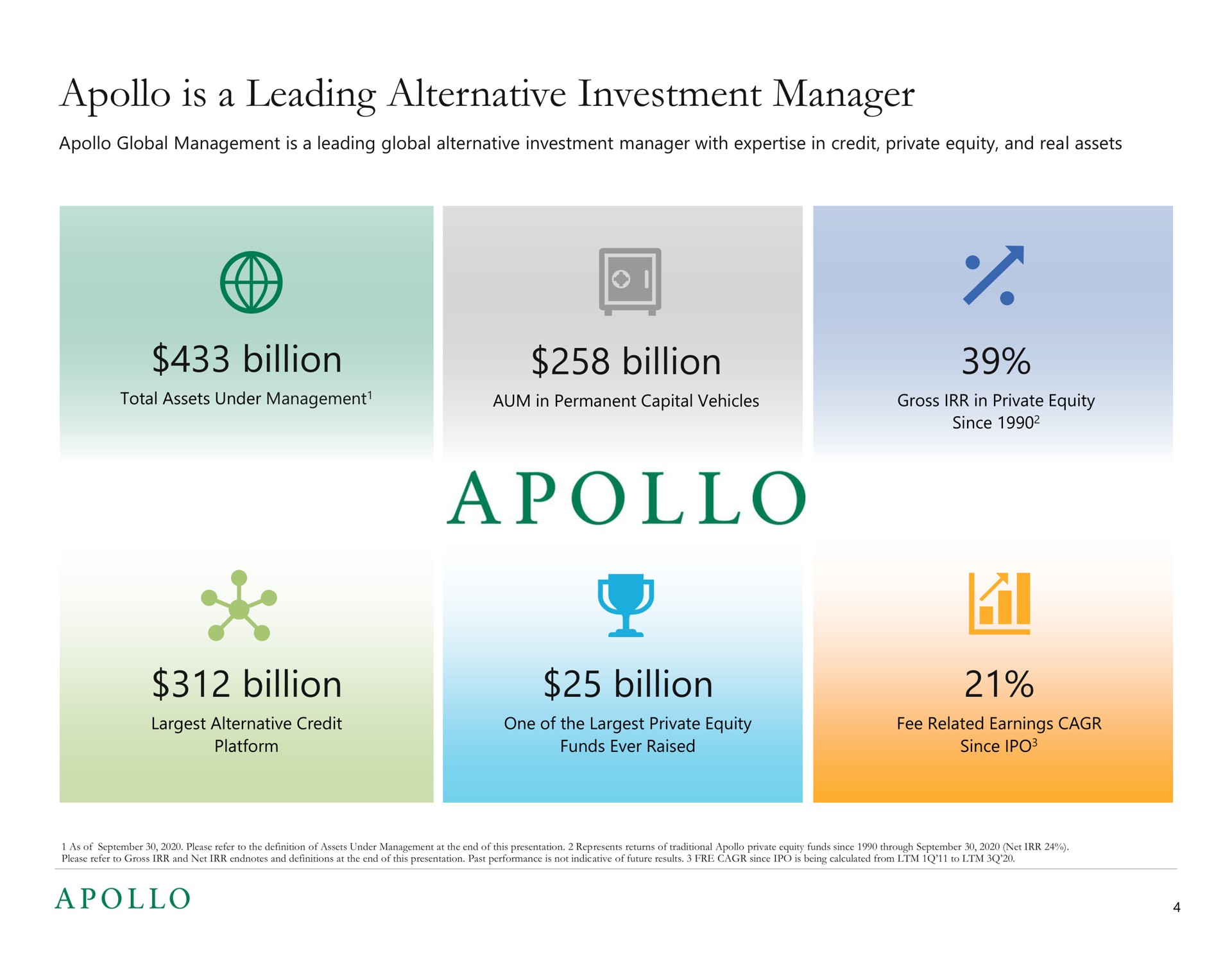 is a leading alternative investment manager billion billion billion billion poll | Apollo Global Management