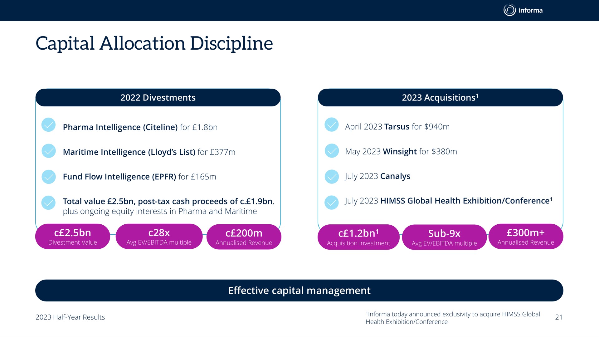 capital allocation discipline | Informa