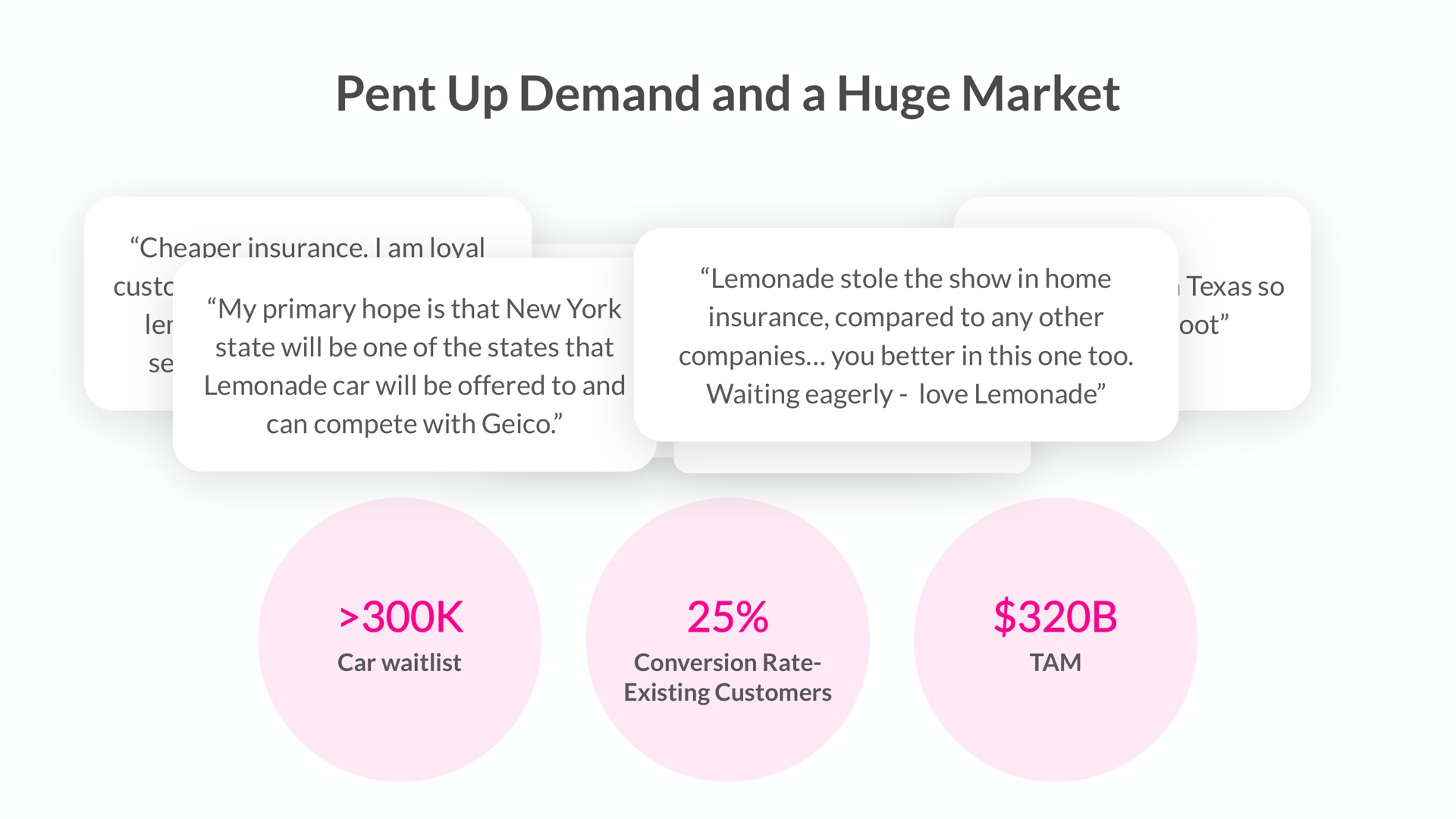 pent up demand and a huge market | Lemonade