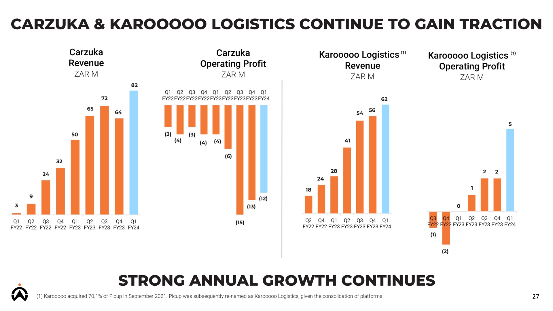 logistics continue to gain traction strong annual growth continues | Karooooo