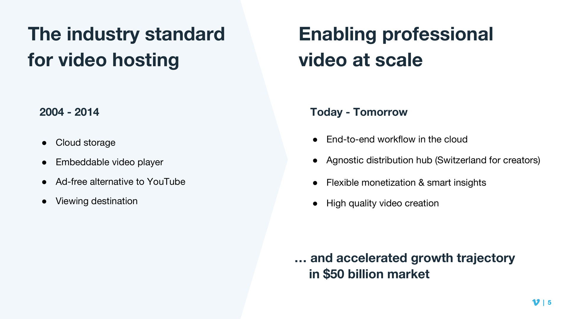 the industry standard for video hosting enabling professional video at scale | Vimeo