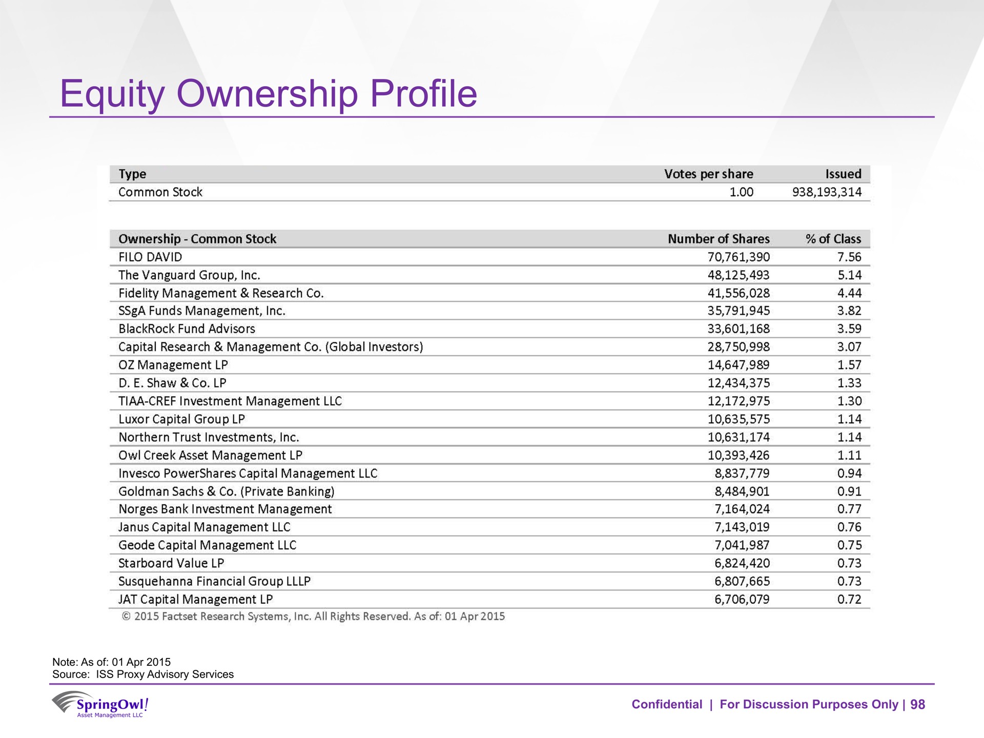 equity ownership profile | SpringOwl