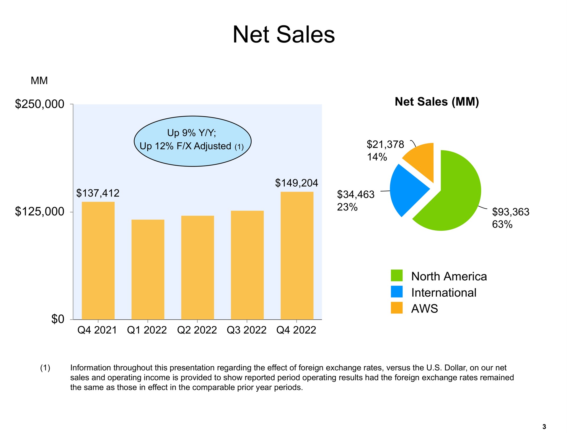 net sales | Amazon