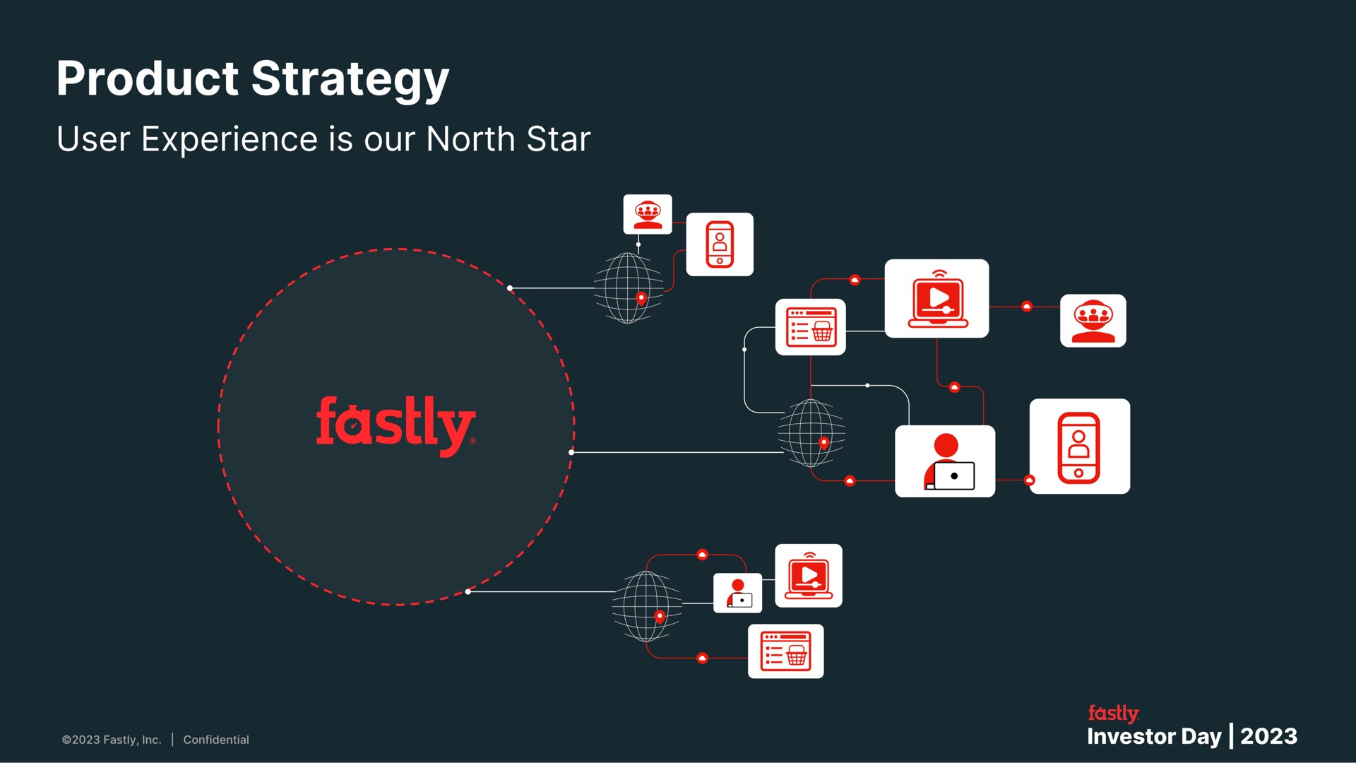 product strategy | Fastly