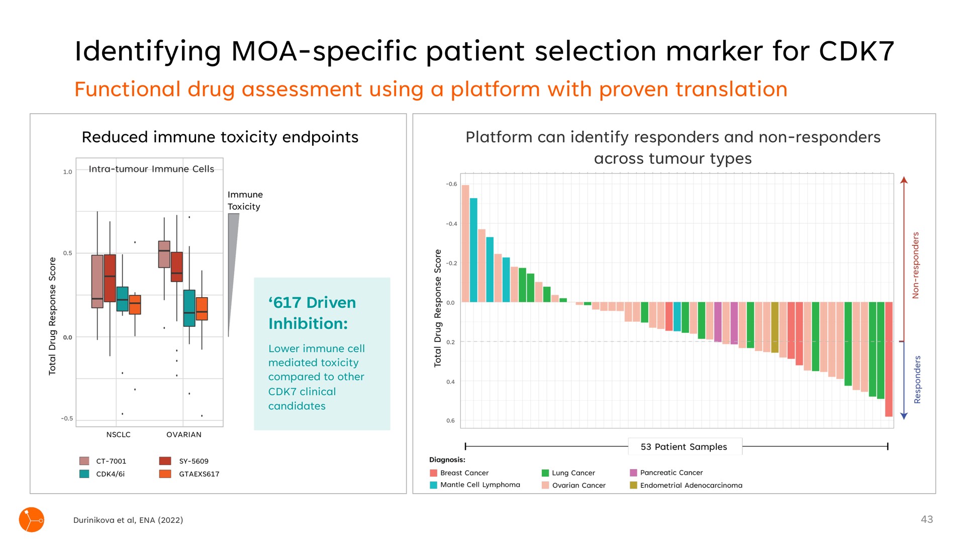 identifying specific patient selection marker for | Exscientia