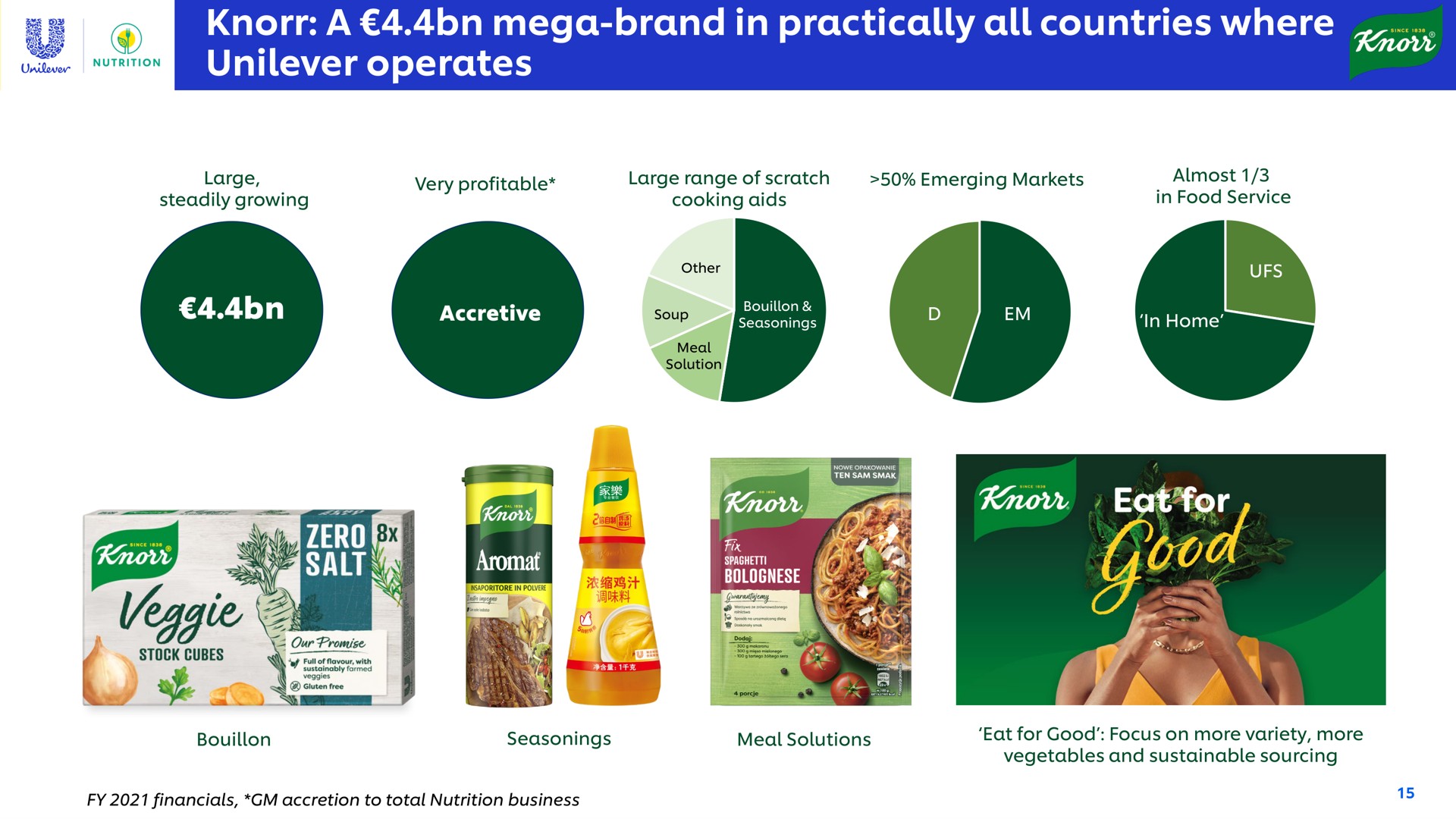 a brand in practically all countries where operates | Unilever