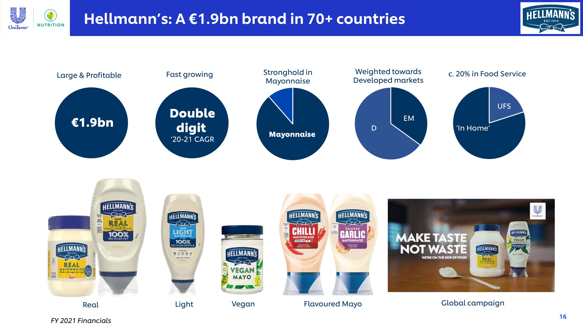 a brand in countries ree double | Unilever